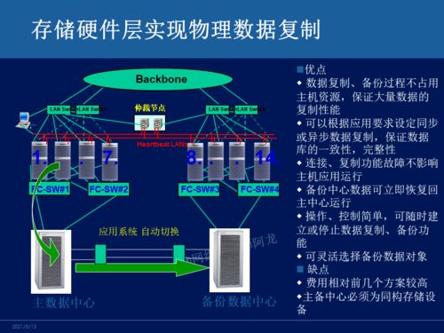 主流容灾技术对比 网络工程师必知
