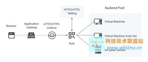 网络工程师必知 网关与防火墙的区别