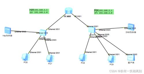 初级网络工程师第三天 深入理解TCP与UDP协议