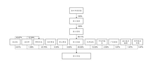 徐工工业互联网业务分拆上市 高占比关联交易背后的机遇与挑战