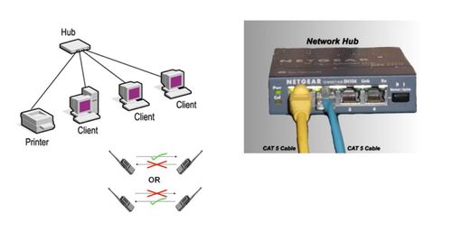 网络工程 第五周学习笔记