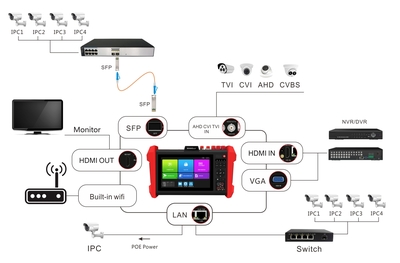 8K工程宝与网络通 现代网络工程的高效保障